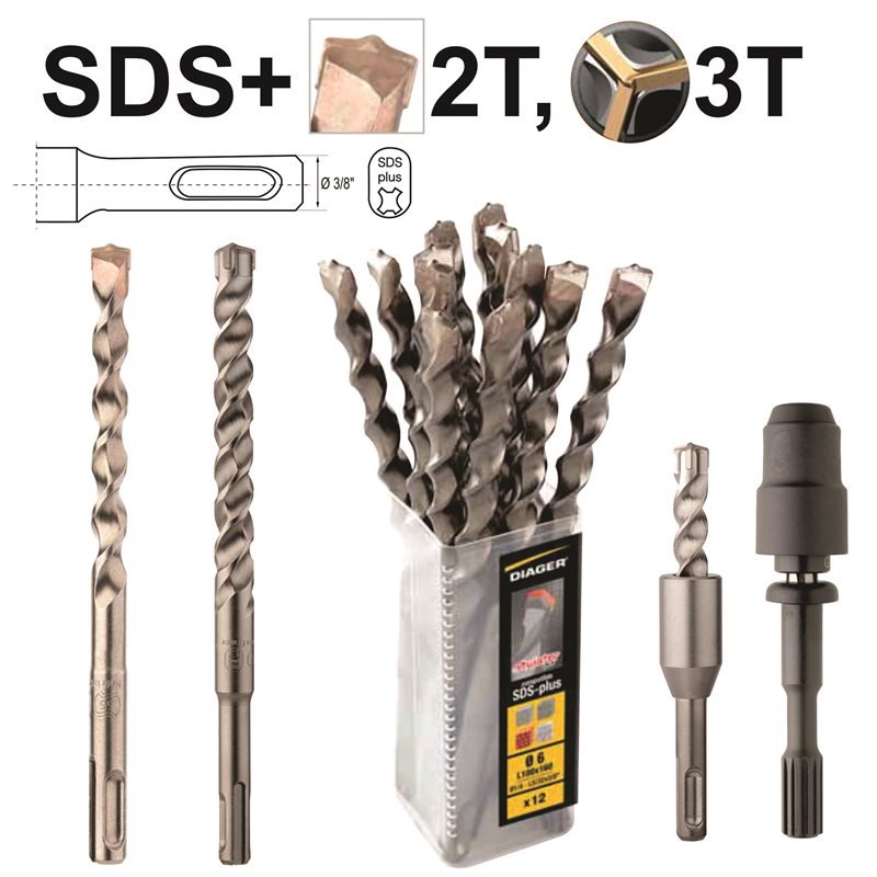 SDS+ Bits